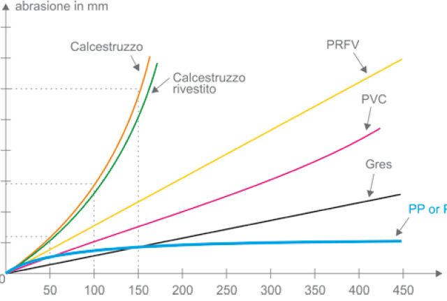 COMPARAZIONE-TRA-MANUFATTI-IN-POLIETILENE-stampaggio-rotazionale-E-MANUFATTI-IN-VETRORESINA