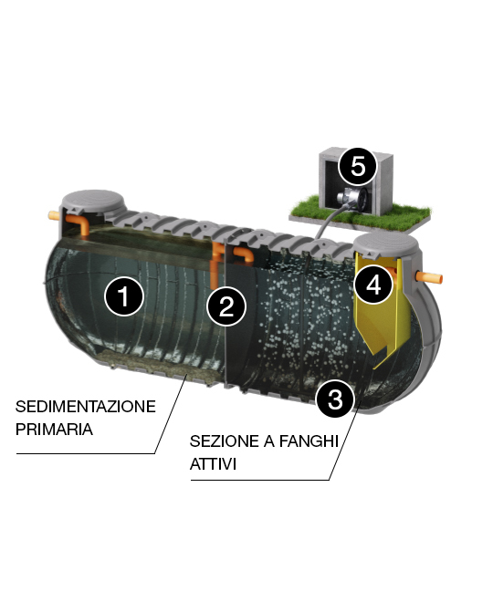 IFABLOCK