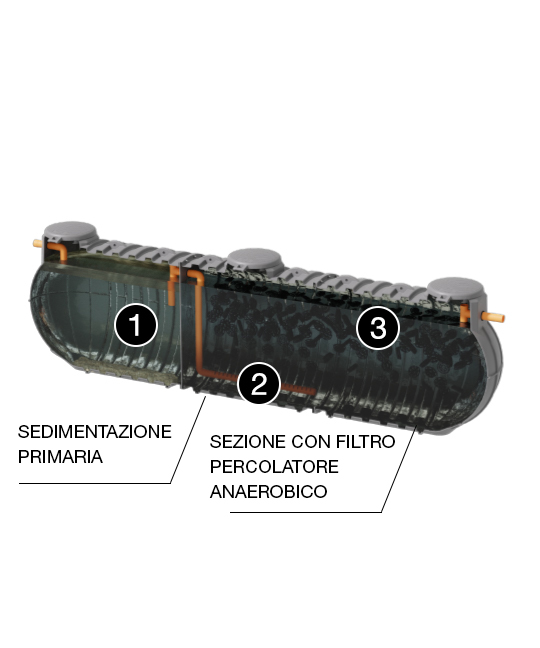 anablock