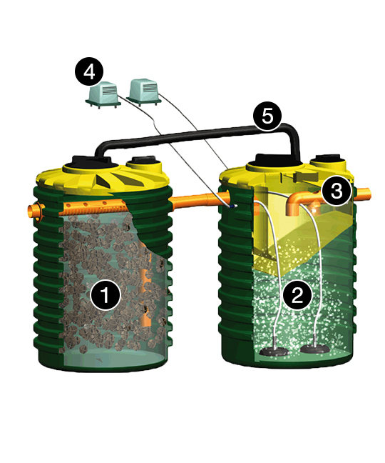 trattamento-secondario-spinto-DEP-RF-main-1